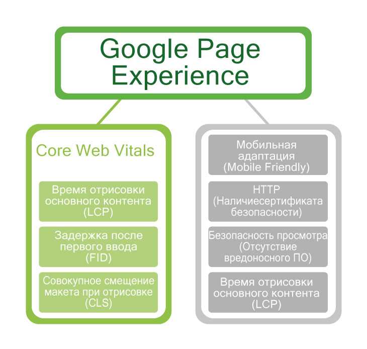 Основные особенности оптимизации Google Ads для голосового поиска