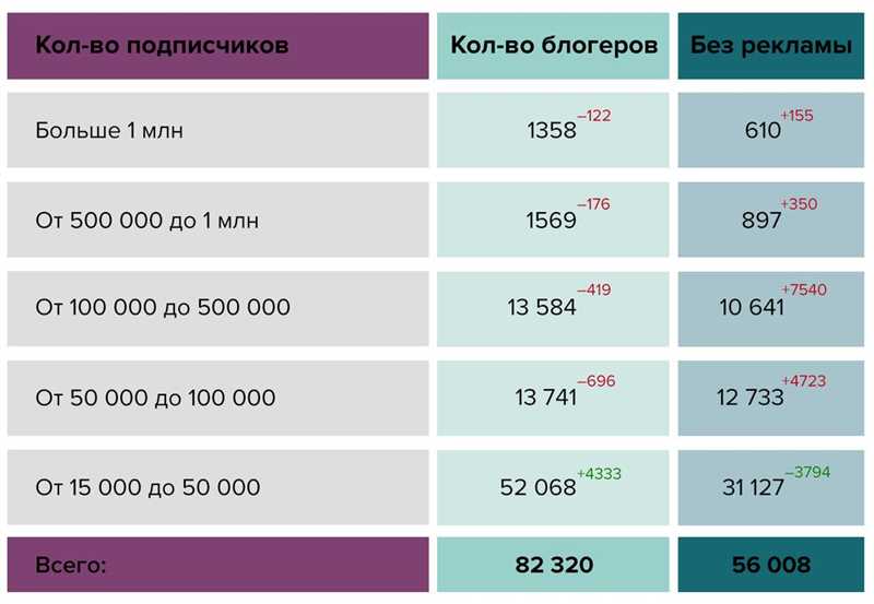 Как и сколько зарабатывают блогеры в Инстаграме в России