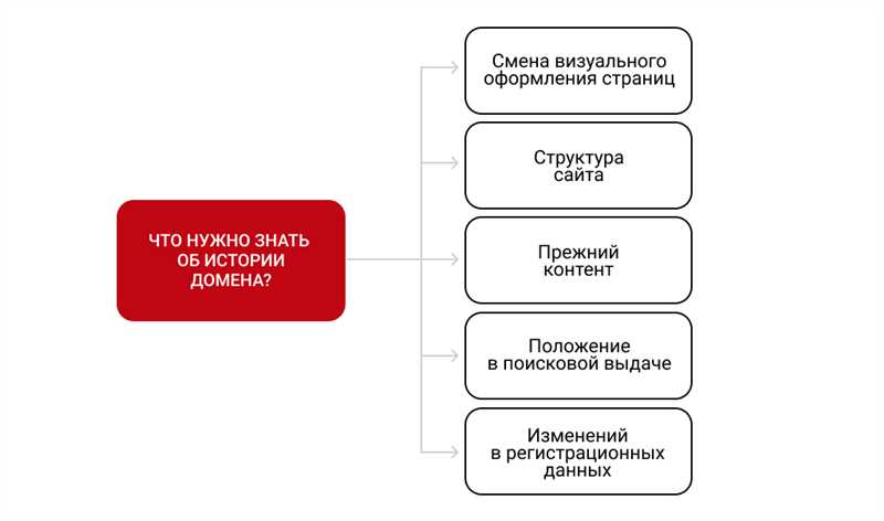 Выбор и продвижение доменов РФ - преимущества и недостатки
